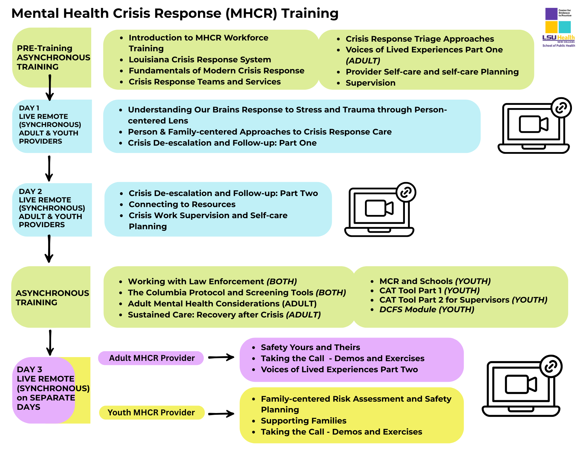 Mental Health Crisis Response Workforce Training Page – Center for ...